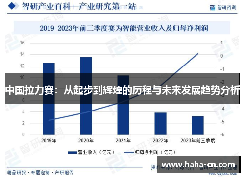 中国拉力赛：从起步到辉煌的历程与未来发展趋势分析